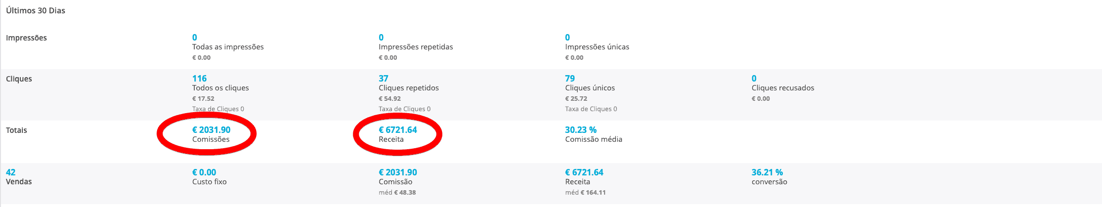 Como ganhar dinheiro rápido em Portugal em 2023 – 19 opções